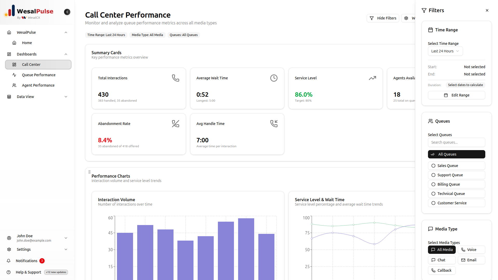 Dashboard Overview