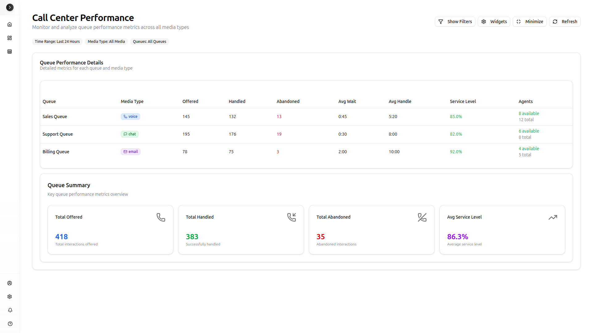 Performance Analytics