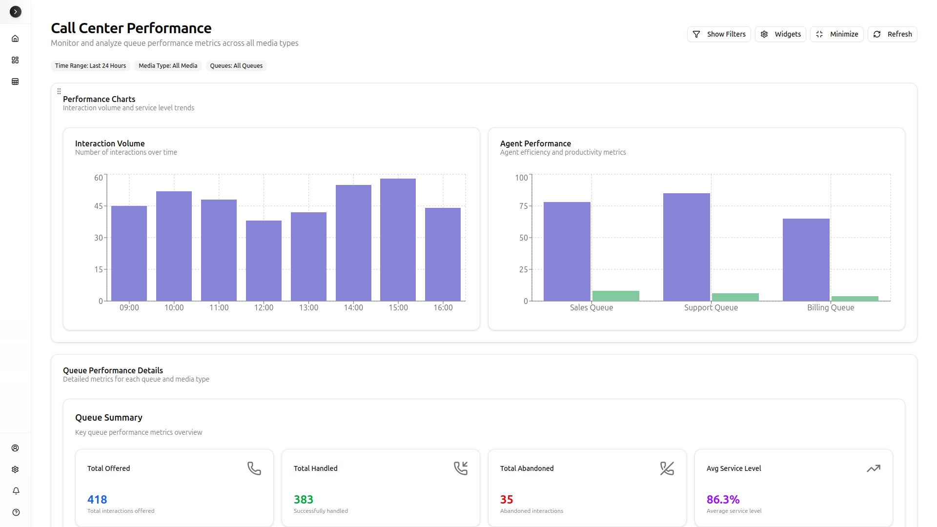 Real-time Monitoring